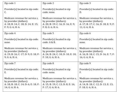 Table 3 summarizes the antitrust treatment of ACOs formed by the providers in Example 5. The increase in HHI in each of the ACO participants’ PSA exceeds 100 