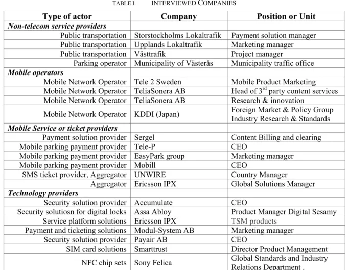 TABLE I.   INTERVIEWED  C OMPANIES  