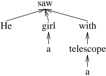 Figure 1: A word dependency tree