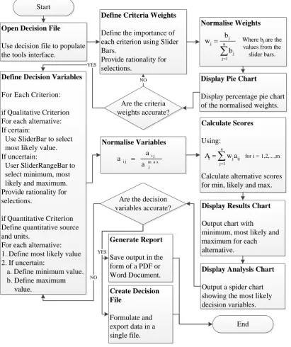 Figure 4 MARE Logical Overview 