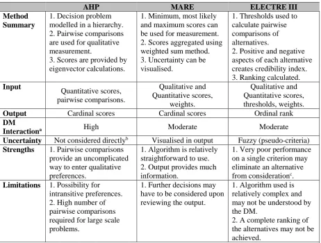 Table 1 Comparison of the three analysis tools 