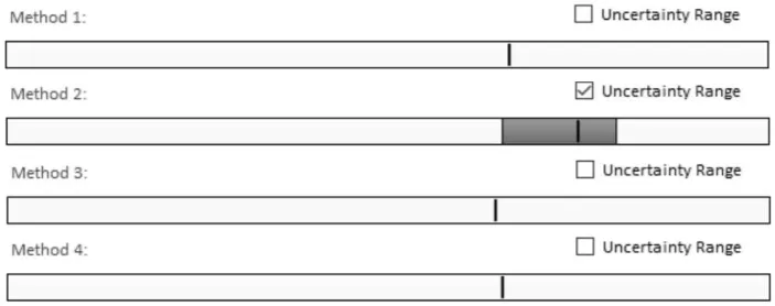 Figure 7 Minimum/Maximum selection for c5 (‘ease of operation’) 