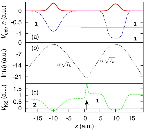 Fig 1(a). Hence, a step must form in the KS potential to