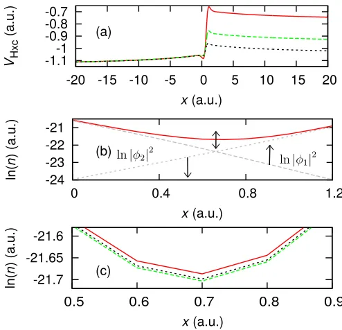 Fig. 2. The external potential has been chosen such that