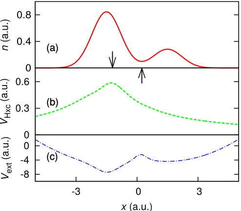Figure 8 shows that as the localization decreases the