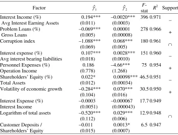 Table 4. Models for external support 