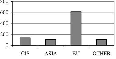 Figure 1. Distribution of banks with BFSR over the dataset 