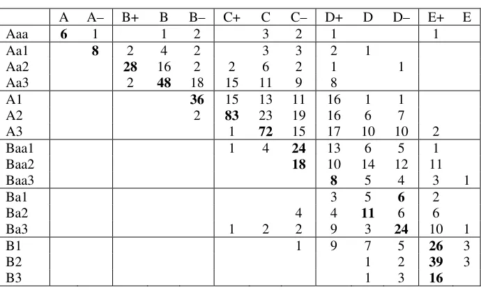 Table 1. Correspondence between BFSR and DR ratings in the world, 