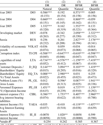 Table 2. Models for DR and BFSR 