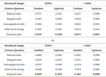 Figure 4. Images of the Benchmark base BSDS300 with their expert segmentations. 
