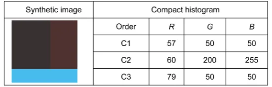 Figure 1. Synthetic Image Synt3a_Sie and its compact histogram lexico-graphical order