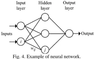 Fig. 4. Example of neural network. 