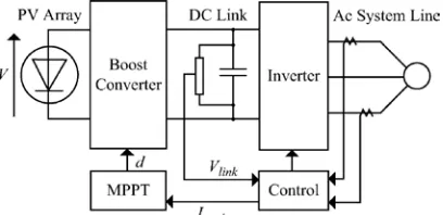 Fig. 5. Topology for dc-link capacitor droop control as shown in   
