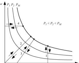 Fig. 7. Different load types. 1: voltage source, 2: resistive, 3:  resistive and voltage source, 4: current source, as shown in [78]