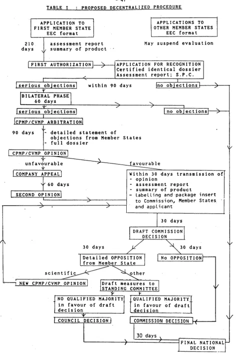 TABLE I PROPOSED DECENTRALIZED PROCEDURE 