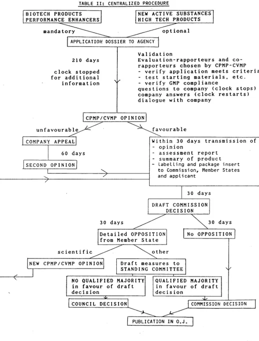 TABLE II: CENTRALIZED PROCEDURE 