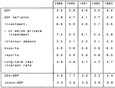 TABLE V-1 (percentage MEDIUM-TERM change MACROECONOMIC -In FORECASTS volume over previous 