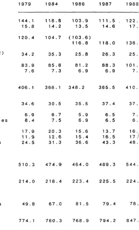 TABLE 11.1 