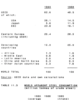 TABLE 11.3 