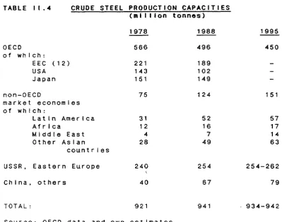 TABLE I I • 5 
