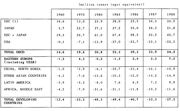 TABLE II. 7 