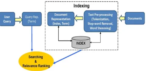 Figure 2. A graphic representation of the IR process  