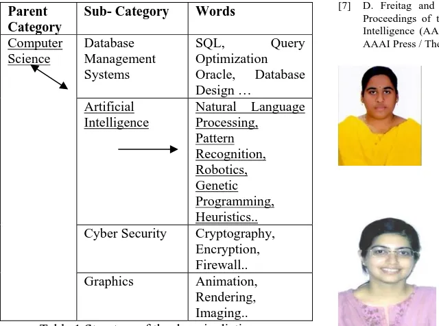 Figure 8. Production Rules mined from extracted database   