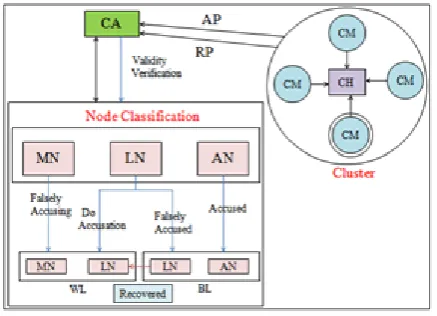 Fig. 3. System Architecture  