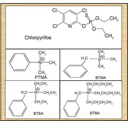 Figure 1. Chemical structure of the chemicals utilized. 
