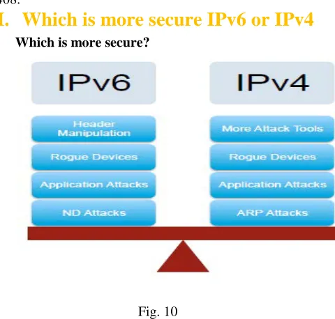 Fig. 10 