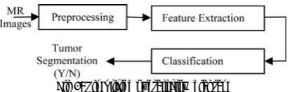 Fig 4: Simplified overall flow diagram 