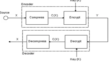 Fig 1 Data Encoder and Decoder 