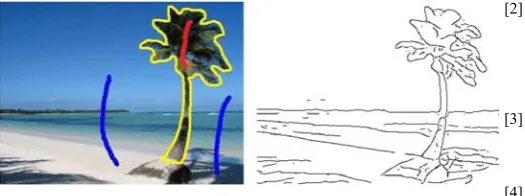 Fig. 1. (Left) Interactive image segmentation task with red and blue 
