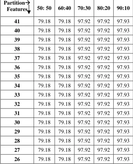 TABLE II RESULT OF QUEST MODEL AT TESTING STAGE 