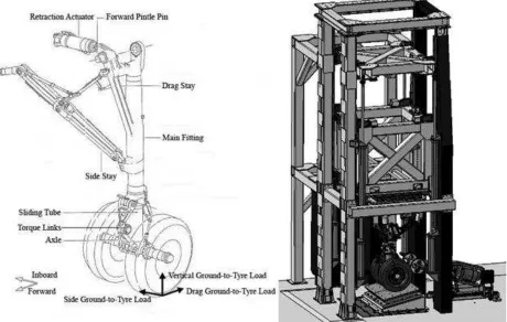 Figure 1. Main Landing Gear Structure and Drop Test Rig [27]