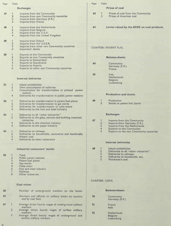 Table Page Table 