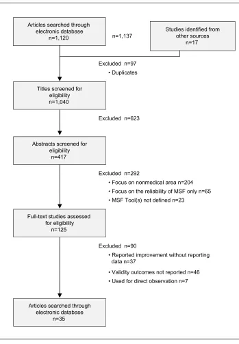 Figure 1 Selection of studies for the meta-analysis.