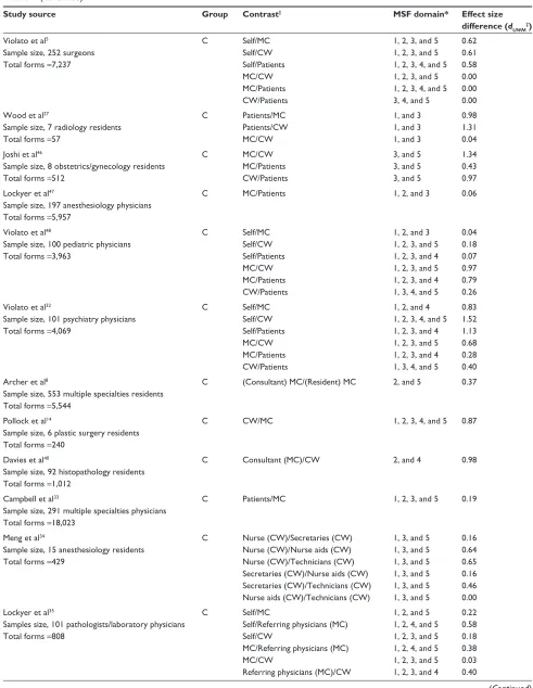 Table 1 (Continued)