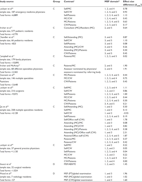 Table 1 (Continued)