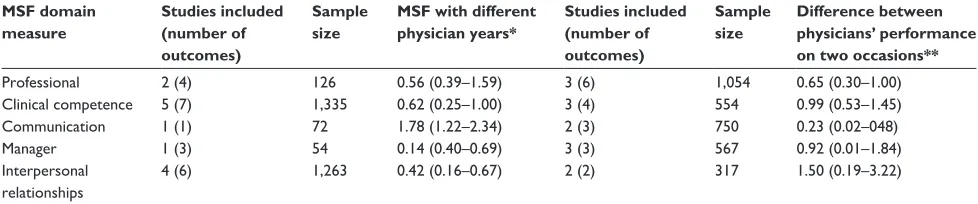 Table 1 (Continued)