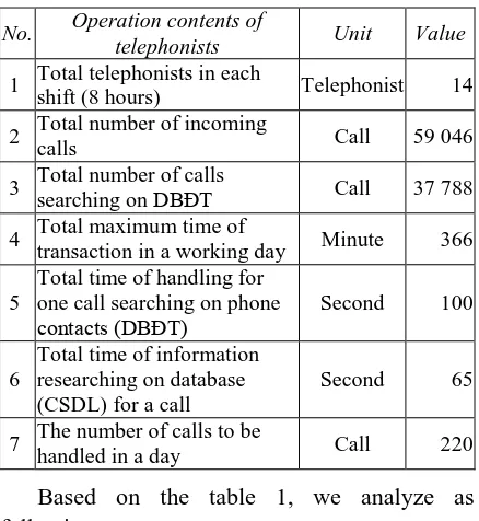 Table 2. Statistics of operation database. 