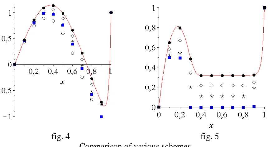fig. 4 fig. 5 Comparison of various schemes 