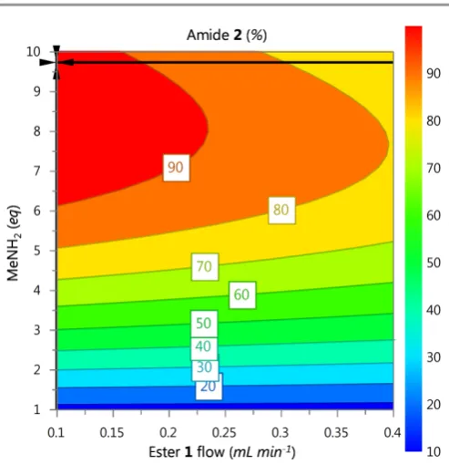 Figure 2 MS plot for the first 4 experiments in the self-optimisation where red is 1, green is 2 and blue is 3