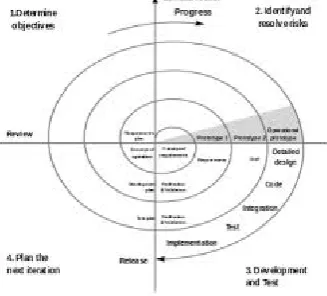 Fig 2: waterfall model  