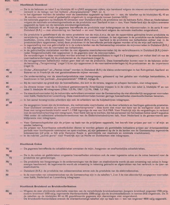 tabel 3, bladzijde 48 inbegrepen (1966: 1,0 Mt, 1967: 1,2 Mt, 1968: 1,1 Mt). 