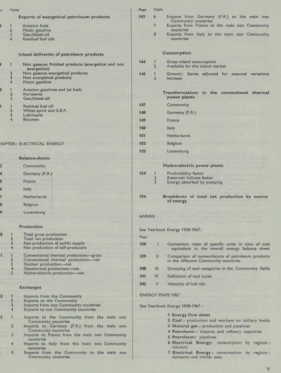 Pege Table Page Table 