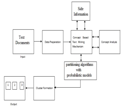 Fig. 1. COATES algorithm  
