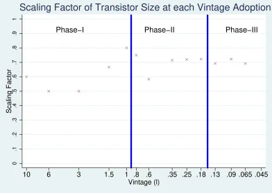Figure 4: The scaling factor does not show any systematic variation with ℓ.