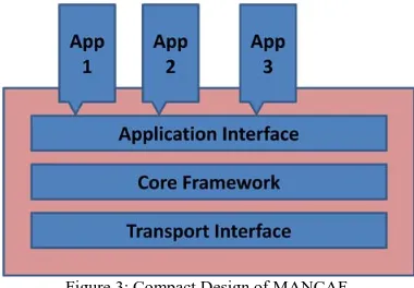 Figure 3: Compact Design of MANCAF 