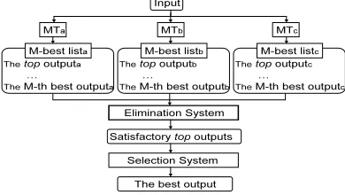 Figure 2: Image of our eliminator